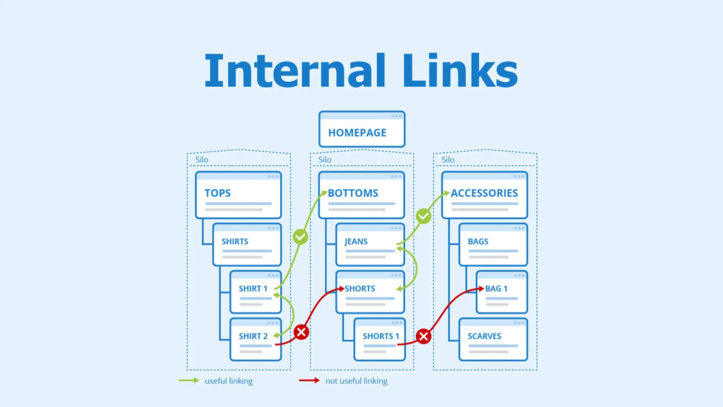 Tambahkan Internal Link