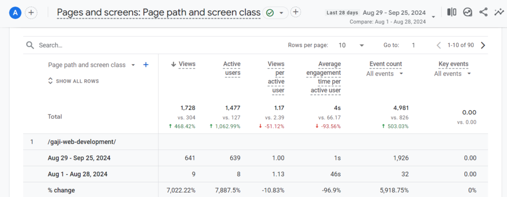 Cara Menggunakan Google Analytics