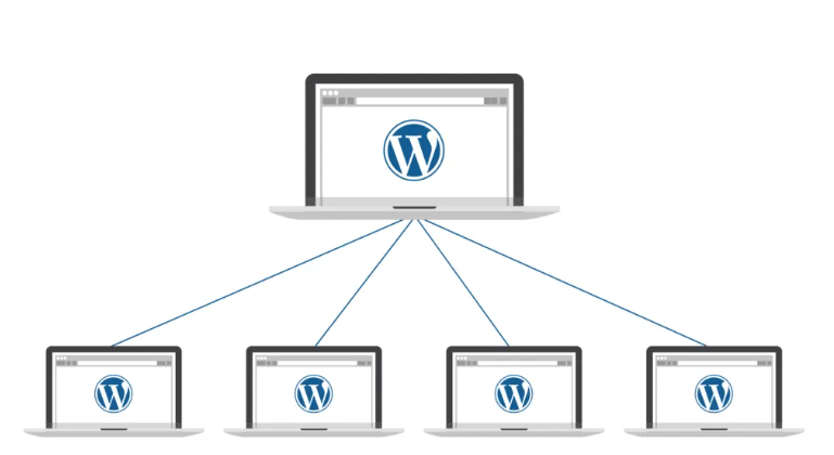 Langkah-Langkah Membuat Multisite di WordPress